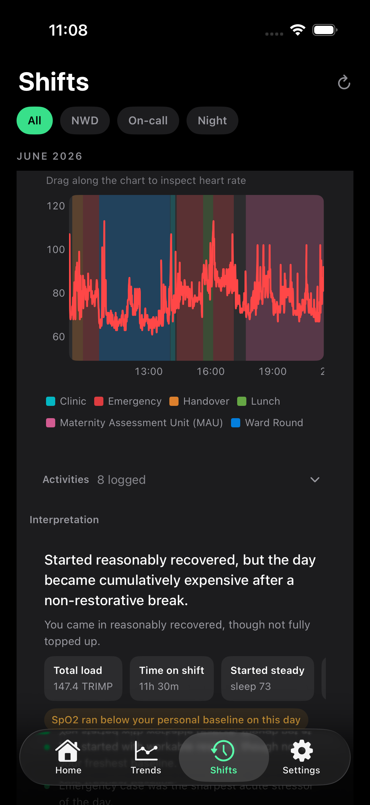 A Saturday on-call in Vitals, heart rate banded by activity.